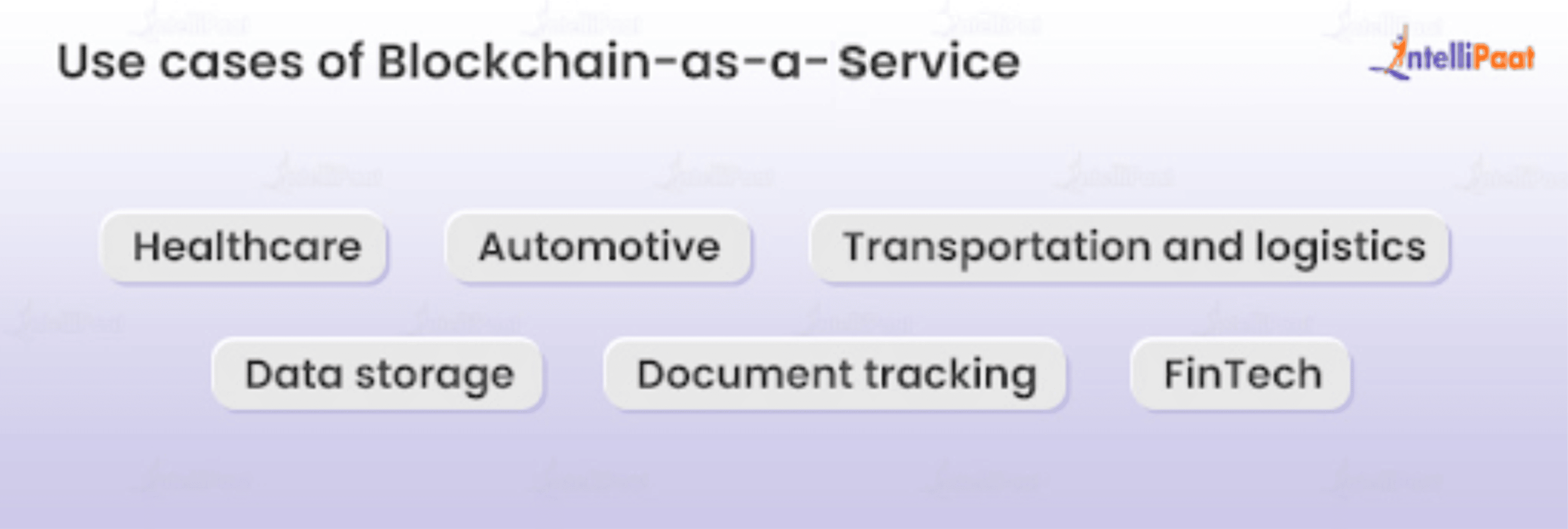 Use of Blockchain-as-a-Service