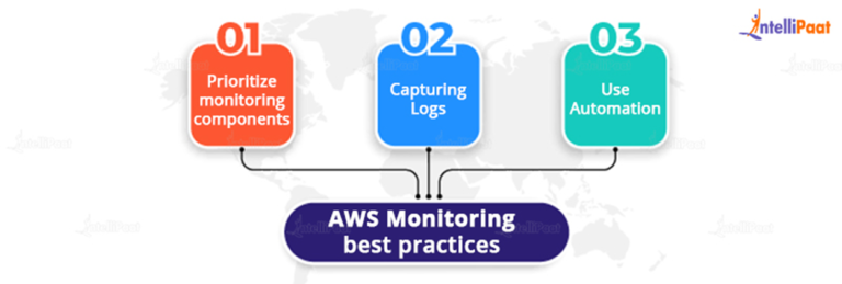 10 Best AWS Monitoring Tools And Best Practices [2024]