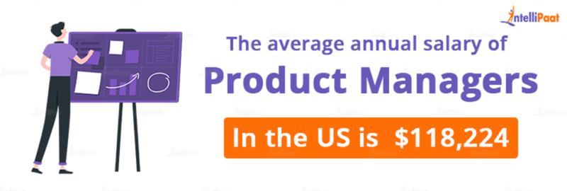 Product Manager Salary In 2024