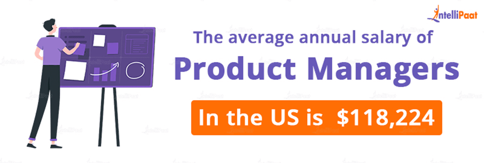 The average annual salary of Product Managers in the US is $118,224
