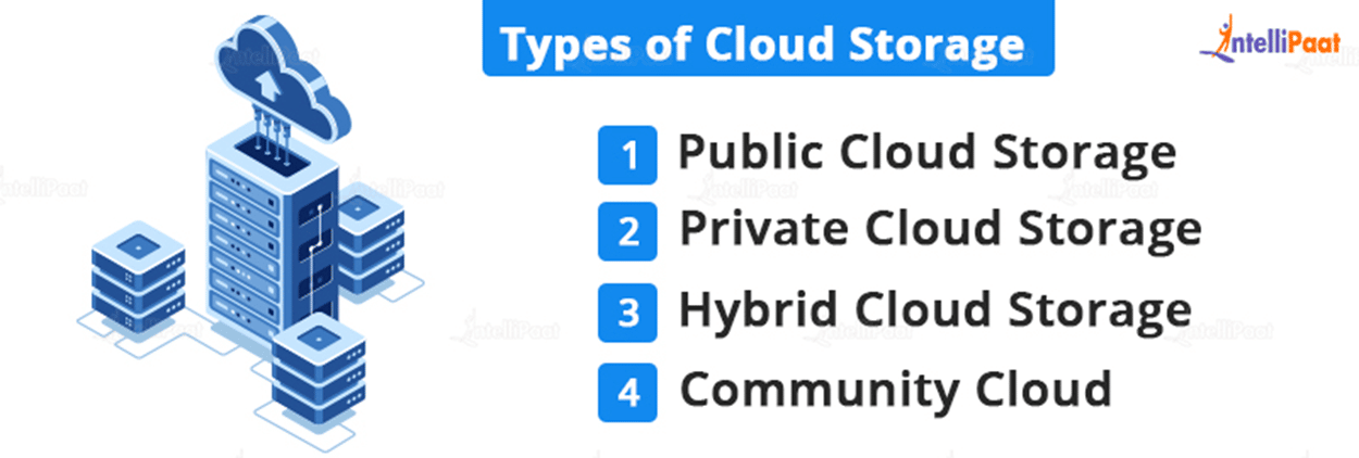 Types of Cloud Storage