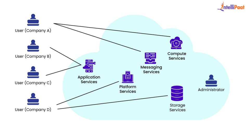 Public Cloud 1