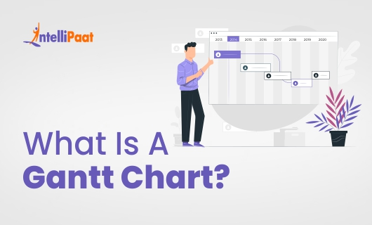 What Is A Gantt Chart Category Image