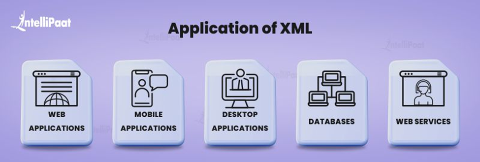 Application of XML
