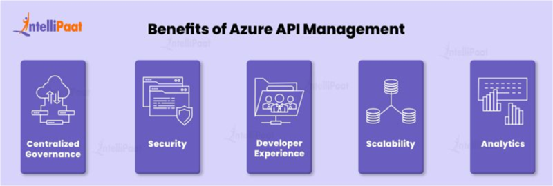 Azure API Management: How It Works and Overview