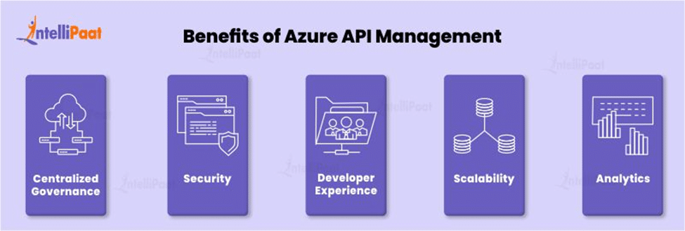 Benefits of Azure API Management