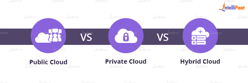 Public Cloud vs Private Cloud vs Hybrid Cloud