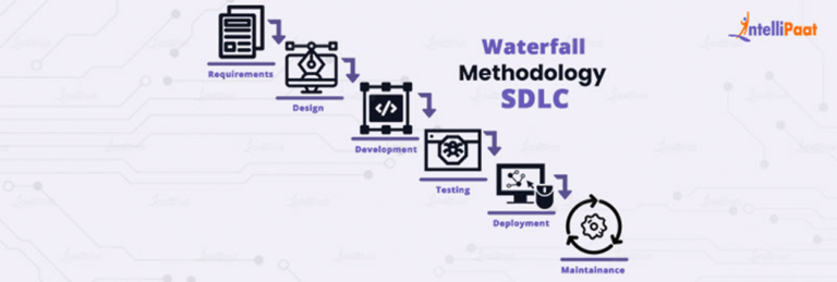 What is SDLC: Software Development Life Cycle Explained
