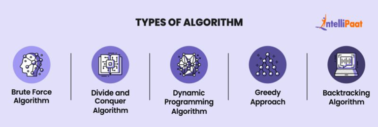 What Is An Algorithm Definition Types Characteristics