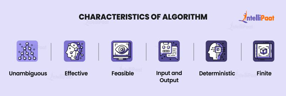 Characteristics of Algorithm