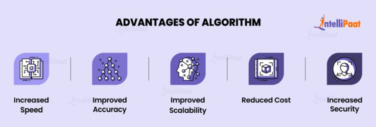 What is an Algorithm? - Introduction, Types & Examples
