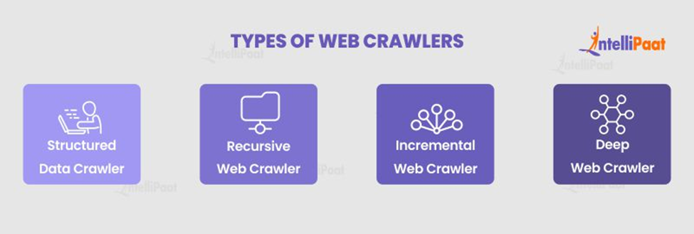 Types of Web Crawlers
