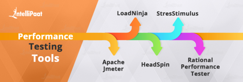 Performance Testing: Definition, Types And Tools