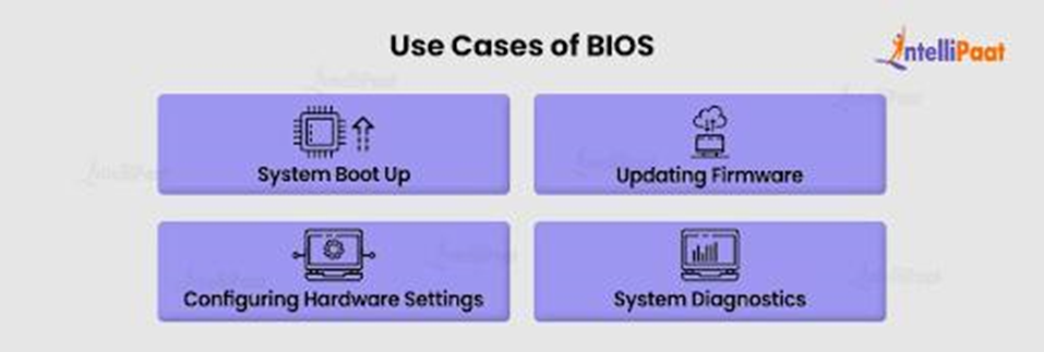 Use Cases of BIOS