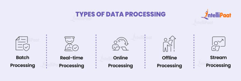 What Is Data Processing? Definition, Stages, and Types
