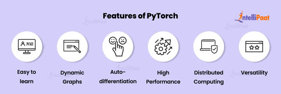 Features of PyTorch