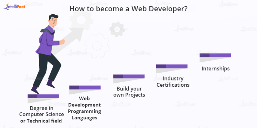 How to become a Web Developer?
