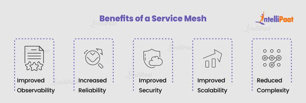 Benefits of a Service Mesh