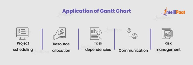 What is a Gantt Chart? | Intellipaat