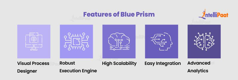 Features of Blue Prism