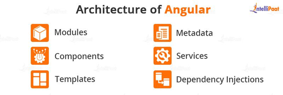 Architecture of Angular