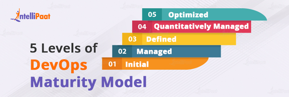Levels of DevOps Maturity Model