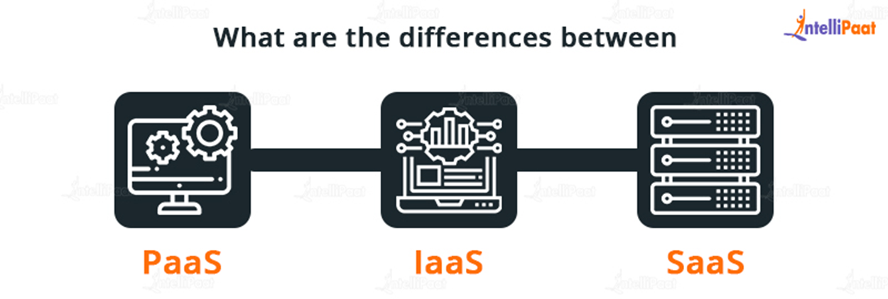 Differences between PaaS, IaaS, and SaaS?