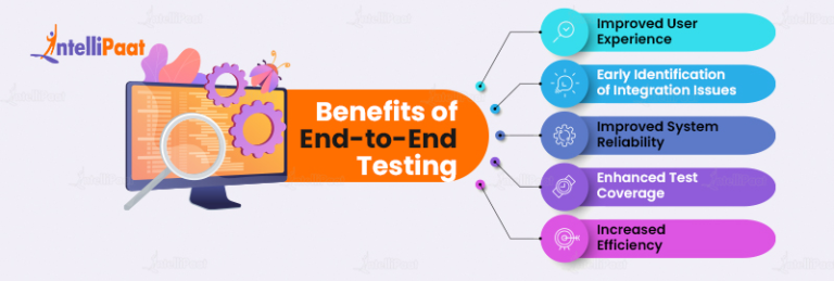 What is End-to-End Testing? E2E Testing Example