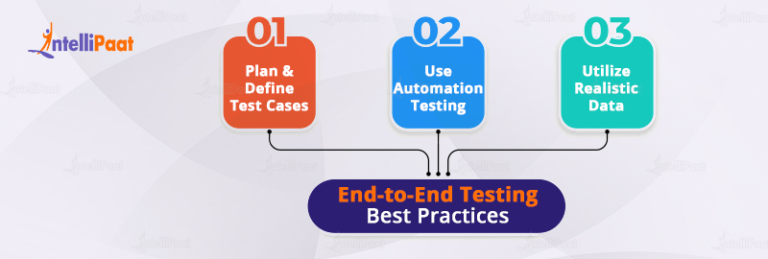 What Is End-to-End Testing? E2E Testing Example