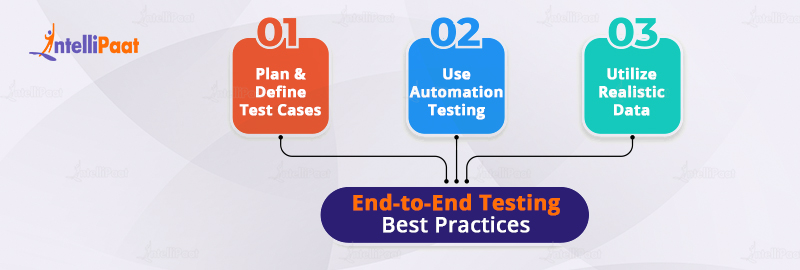 End-to-End Testing Best Practices