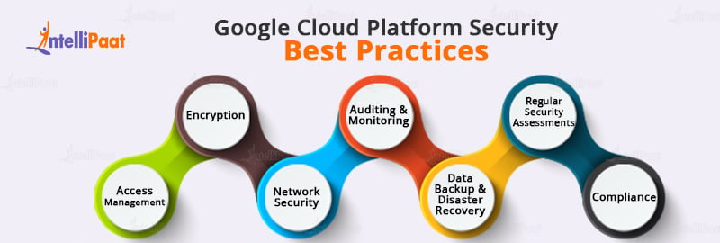 Google Cloud Platform Best Practices