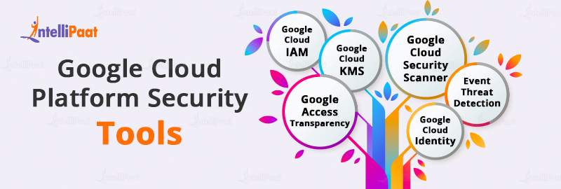 Google Cloud Platform Tools