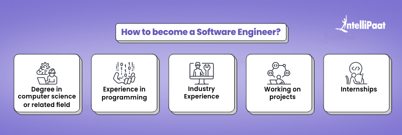 How to become a Software Engineer?