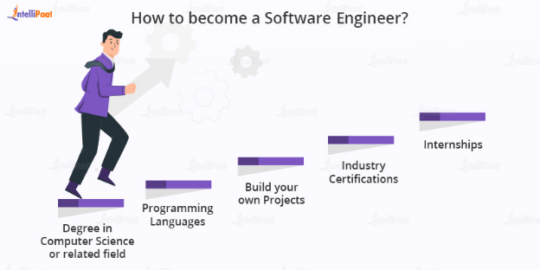 How To Become A Software Engineer? (2024) | Intellipaat