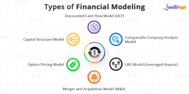 Types of Financial Modeling