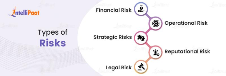 What Is Risk Mitigation Definition Strategies And Planning 3847