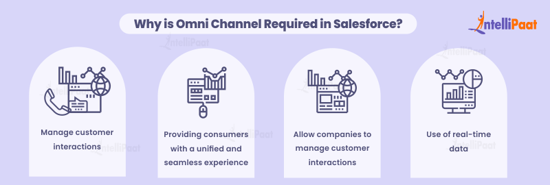 Why is Omni Channel Required in Salesforce?