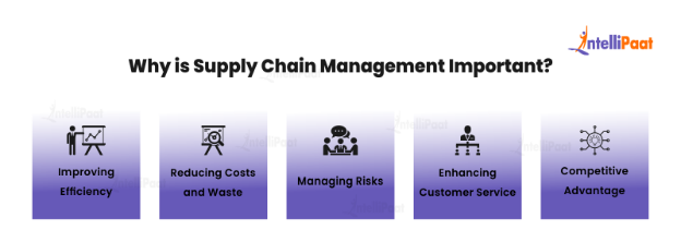 Why is Supply Chain Management Important
