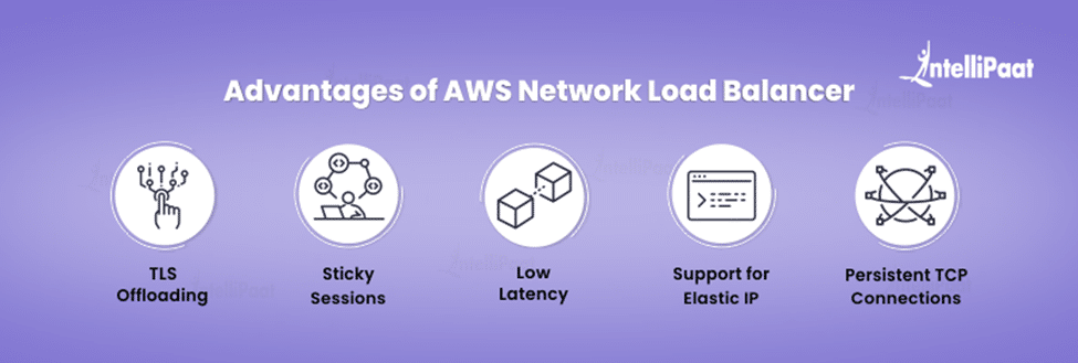 Advantages of AWS Network Load Balancer