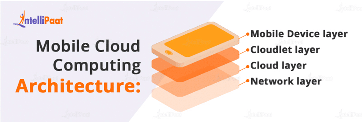 Mobile Cloud Computing Architecture