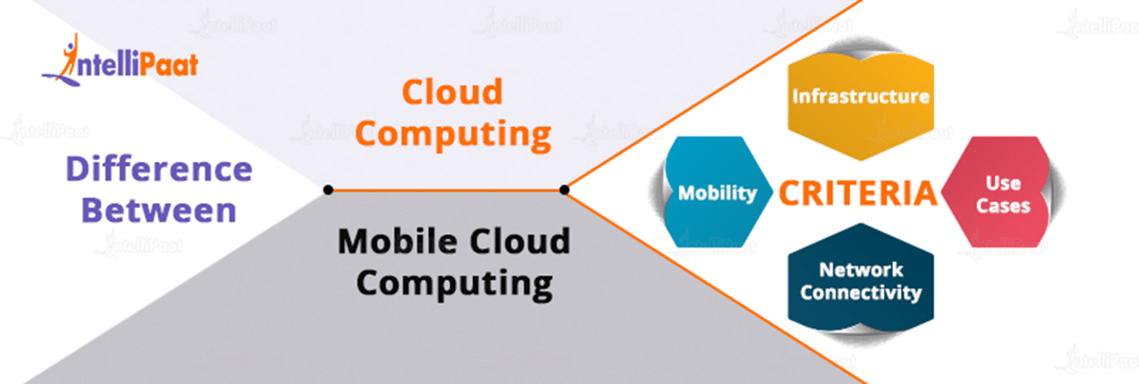 Difference between Cloud Computing and Mobile Cloud Computing