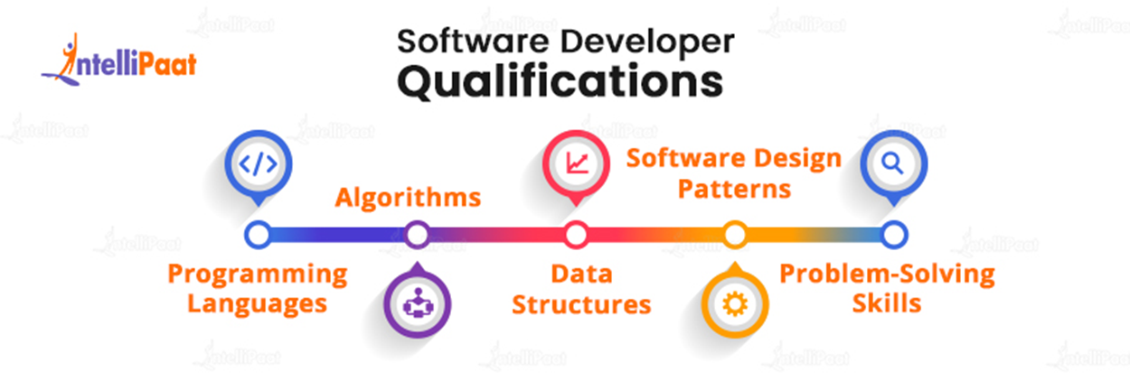 Software Developer Qualifications