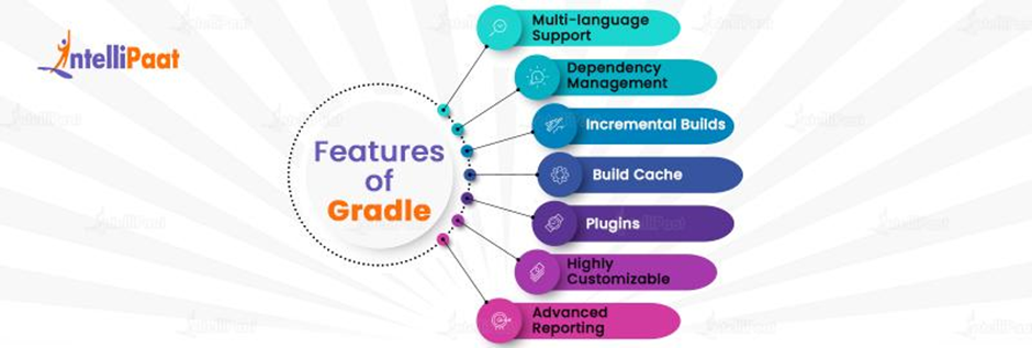Features of Gradle