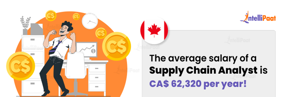 The average salary of a Supply Chain Analyst in Canada is CA$62,320 per year!
