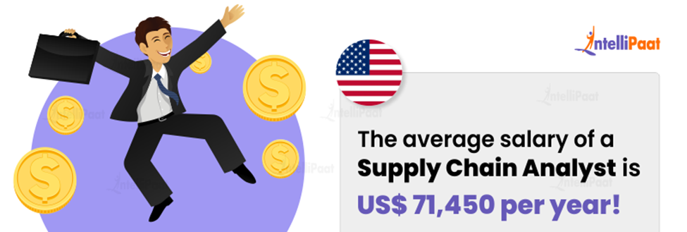 The average salary of a Supply Chain Analyst in the US is US$71,450 per year!