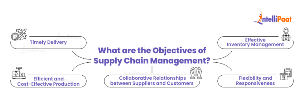 Objectives Of Supply Chain Management Intellipaat