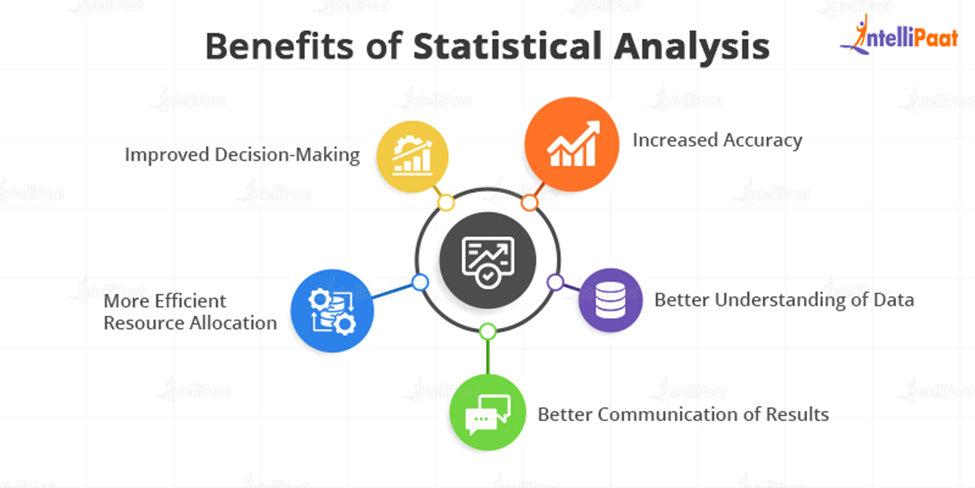 Statistical Analysis: Definition, How It Works, Importance