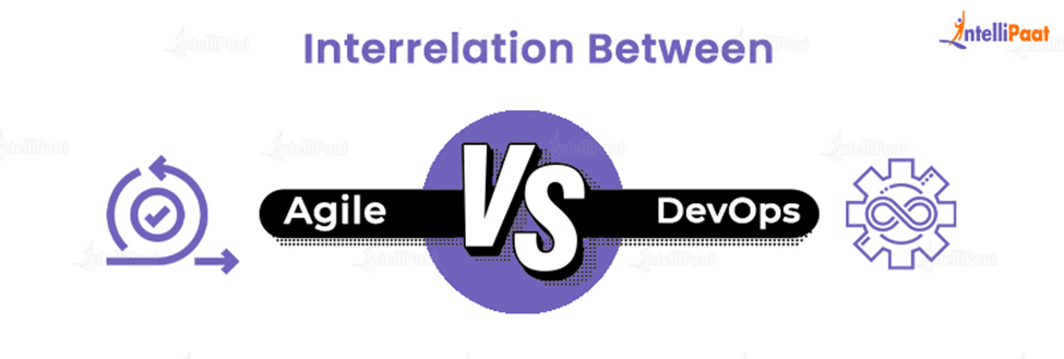 Interrelation between Agile and DevOps