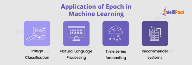 Application of Epoch in Machine Learning
