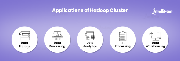 Applications of Hadoop Cluster